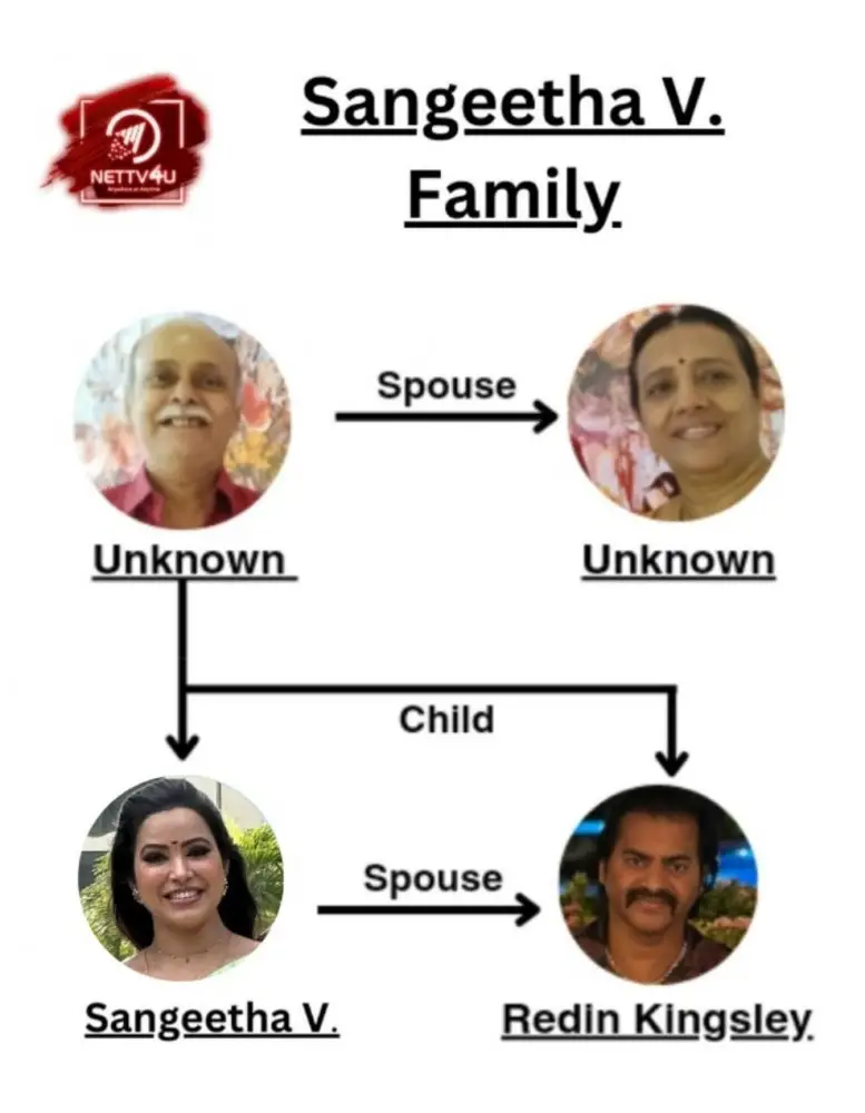 Sangeetha Family Tree 